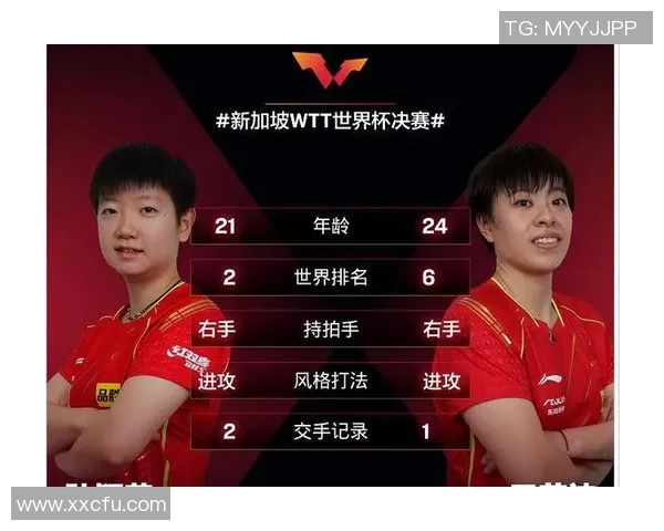 杭州乒乓球队在奥运会积分榜上以50分稳居第一名引发关注