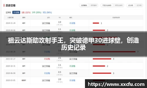 祖云达斯助攻射手王，突破德甲30进球壁，创造历史记录